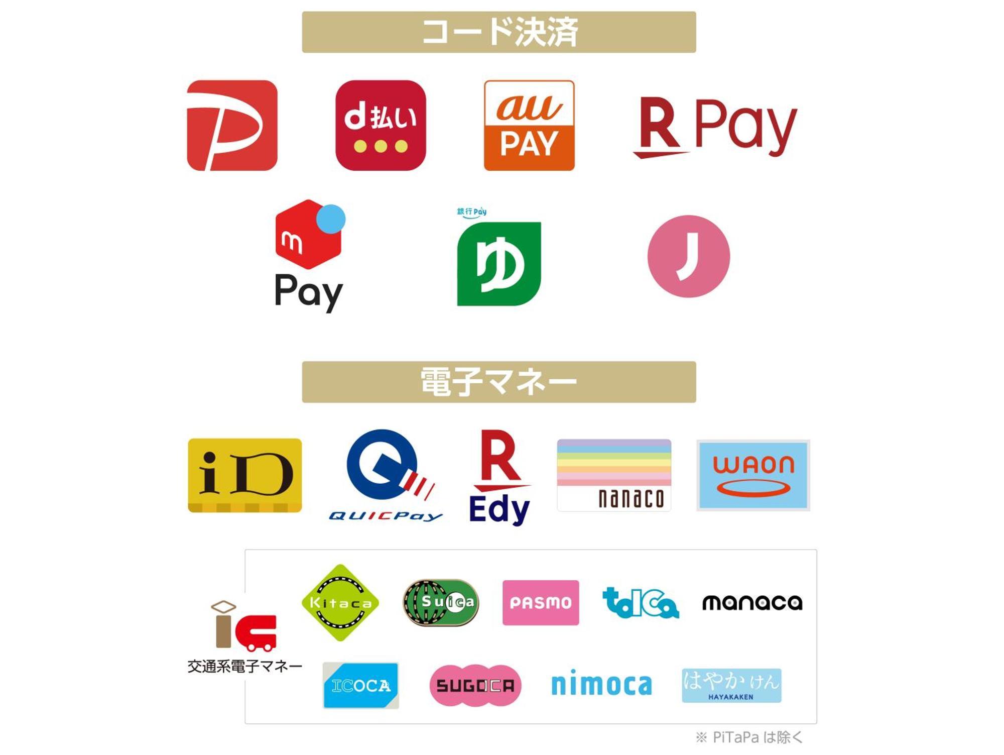 Apa Akihabara Ekihigashi 3* Präfektur Tokio